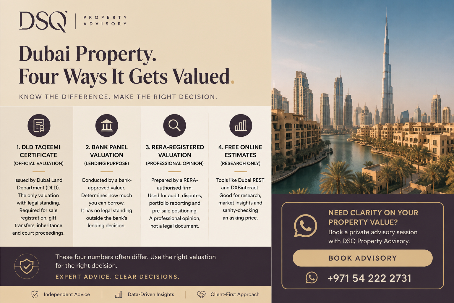 How to Check Property Value in Dubai All 4 Methods explained briefly